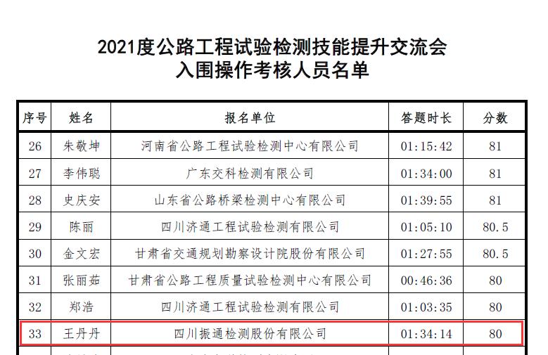 公司順利入圍2021年度公路工程試驗(yàn)檢測(cè)技能提升交流會(huì)操作考核環(huán)節(jié)