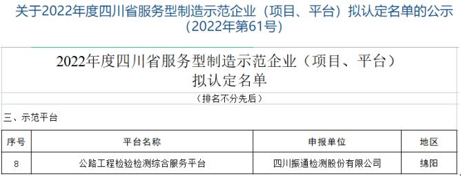 喜報(bào)| 四川振通再獲兩項(xiàng)省級(jí)平臺(tái)認(rèn)定